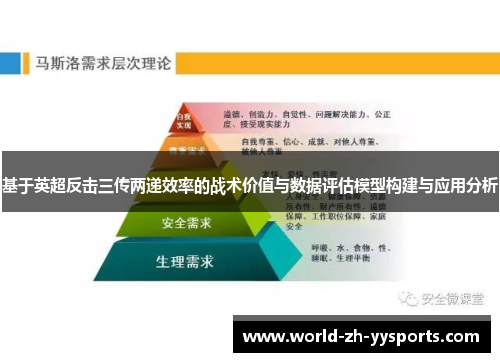 基于英超反击三传两递效率的战术价值与数据评估模型构建与应用分析