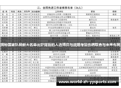 揭秘国家队最新大名单出炉背后的人选博弈与战略考量伤病取舍与未来布局