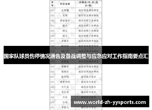 国家队球员伤停情况通告及备战调整与应急应对工作指南要点汇