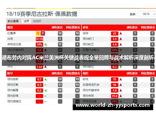 德布劳内对阵AC米兰美洲杯关键战表现全景回顾与战术解析深度剖析