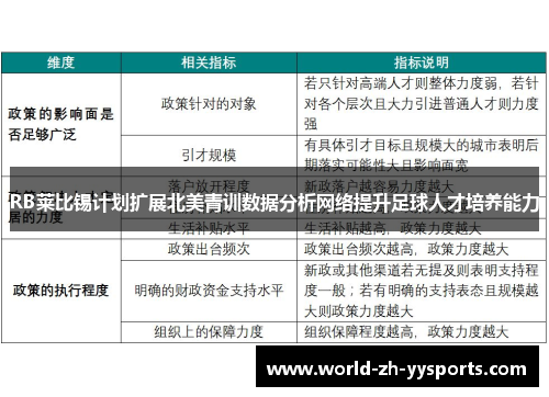 RB莱比锡计划扩展北美青训数据分析网络提升足球人才培养能力