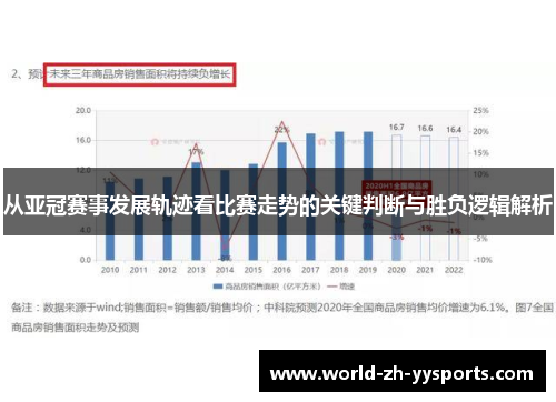 从亚冠赛事发展轨迹看比赛走势的关键判断与胜负逻辑解析