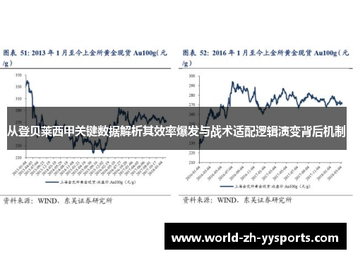 从登贝莱西甲关键数据解析其效率爆发与战术适配逻辑演变背后机制
