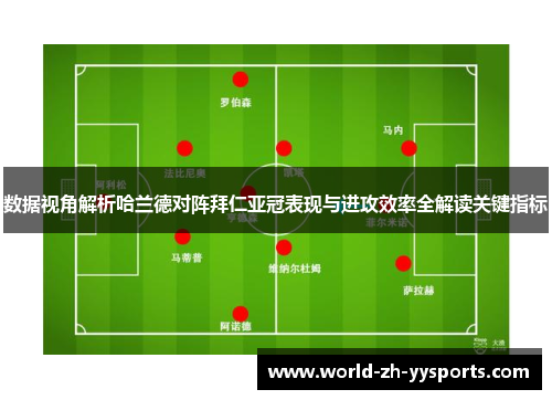 数据视角解析哈兰德对阵拜仁亚冠表现与进攻效率全解读关键指标